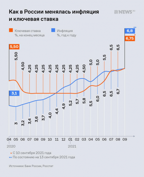 Хорошая мина при плохой игре: в ЦБ «заговаривают» инфляцию 