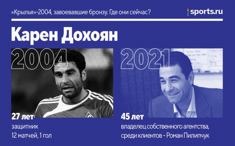 «Крылья»-2004, взявшие бронзу. Где они сейчас?