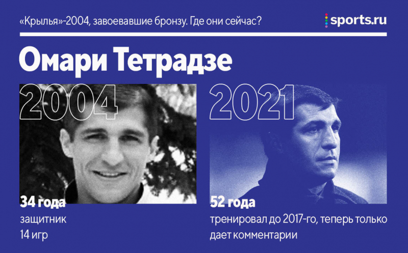 «Крылья»-2004, взявшие бронзу. Где они сейчас?