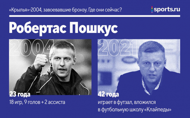 «Крылья»-2004, взявшие бронзу. Где они сейчас?