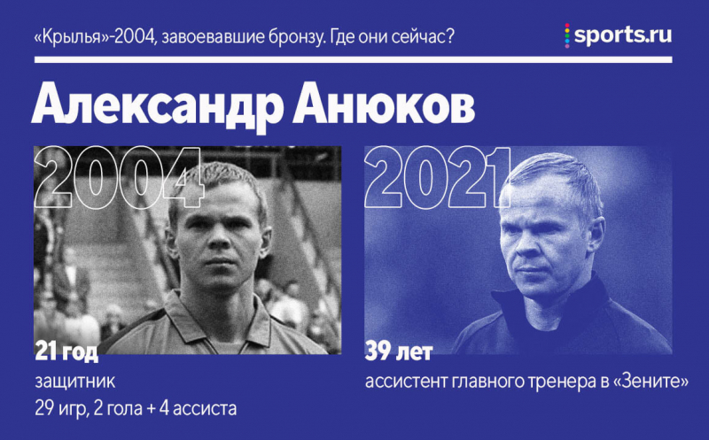 «Крылья»-2004, взявшие бронзу. Где они сейчас?