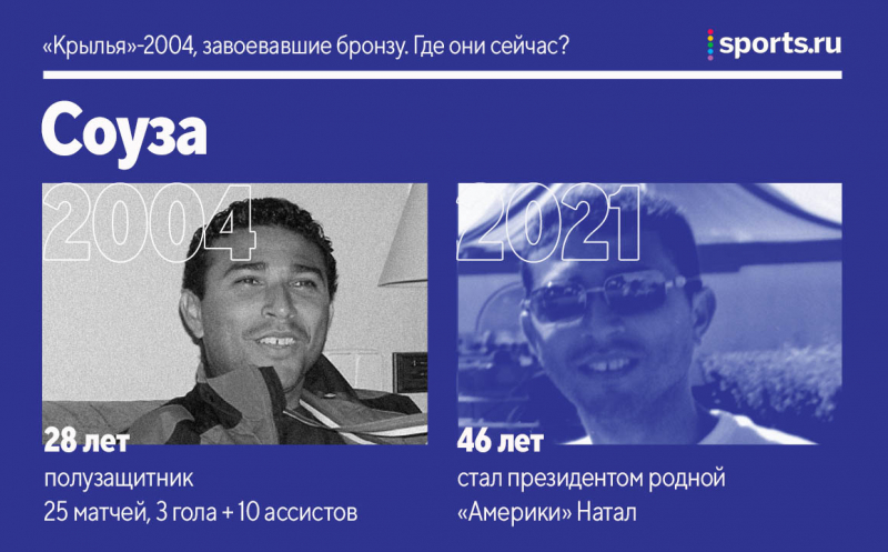 «Крылья»-2004, взявшие бронзу. Где они сейчас?