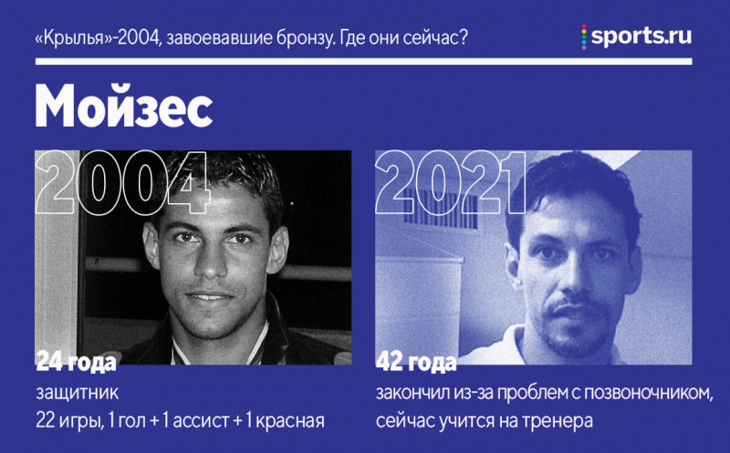 «Крылья»-2004, взявшие бронзу. Где они сейчас?