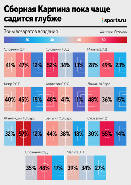 Сборная Карпина vs. сборная Черчесова: сравниваем xG, стиль атак, навесы и прессинг