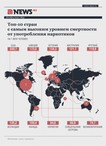 Со всеми удобствами: наркозависимые Нью-Йорка получили помощь от властей