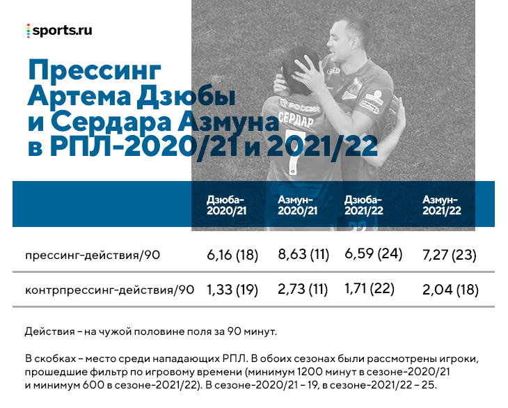 Азмун в «Байере» – финал длинной трансферной саги. До лета поиграет в «Зените», потом уйдет свободным агентом 