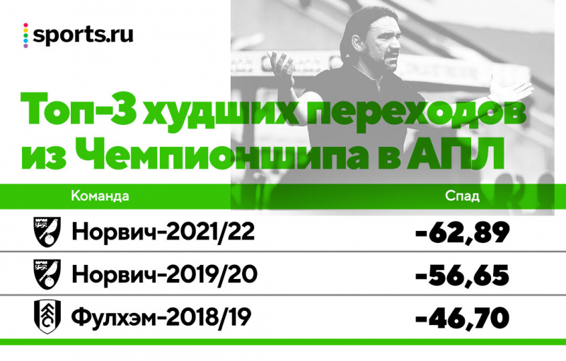 Фарке – тренер контрастов. Вообще не вписывается в немецкие стереотипы, но по стилю почти идеален для «Краснодара»