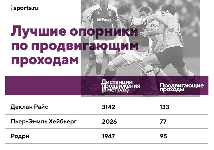 Кажется, Деклан Райс – будущий капитан сборной Англии и уже один из лучших опорников мира. А еще он отличный парень