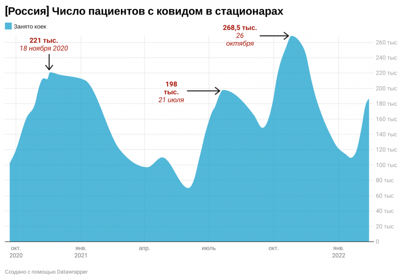 По аналогии с испанкой: какие сюрпризы готовит третий год пандемии