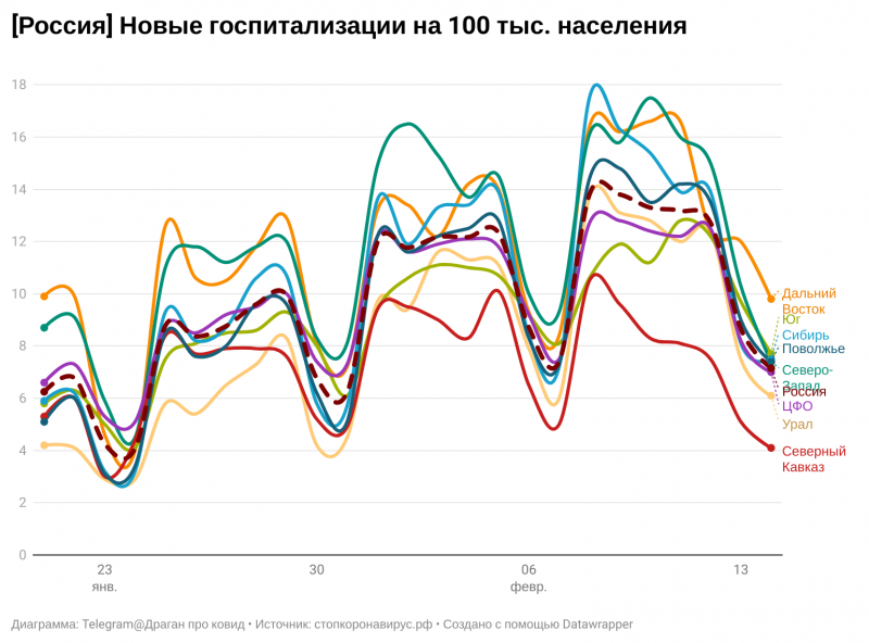 По аналогии с испанкой: какие сюрпризы готовит третий год пандемии