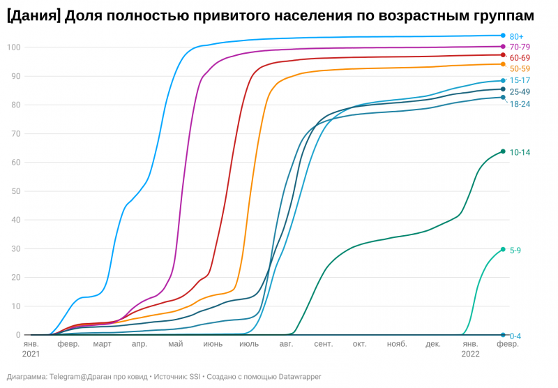 По аналогии с испанкой: какие сюрпризы готовит третий год пандемии