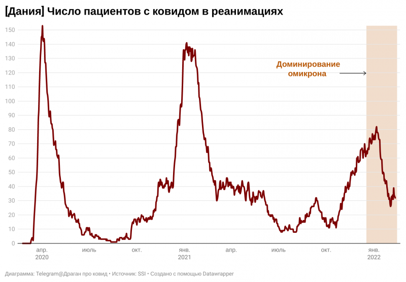 По аналогии с испанкой: какие сюрпризы готовит третий год пандемии