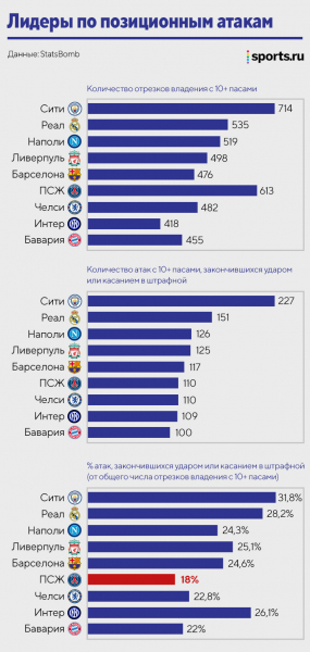 Главные беды «ПСЖ» (пока игровые): слабые позиционки, психика Неймара и неочевидный вред от Месси