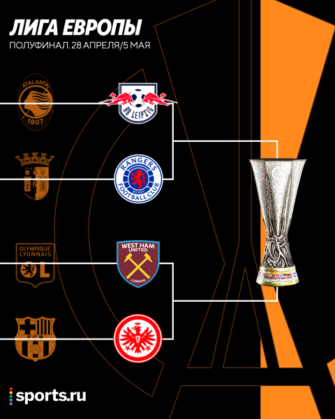 Чудо «Айнтрахта» на «Камп Ноу», первый полуфинал «Лестера», реванш Моуринью. Кто сыграет в 1/2 еврокубков