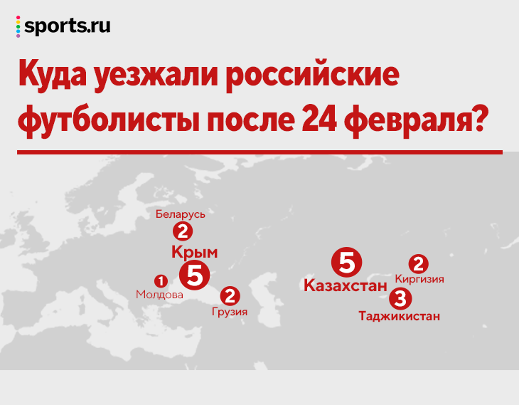 Карта миграции после 24 февраля: легионеры – в Швецию, Бразилию и Польшу. Наши выбирают Крым и Казахстан