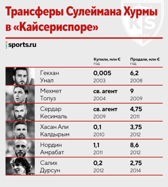 Новая команда Пирло – «Фатих Карагюмрюк». «Фатих Карагюмрюк»?