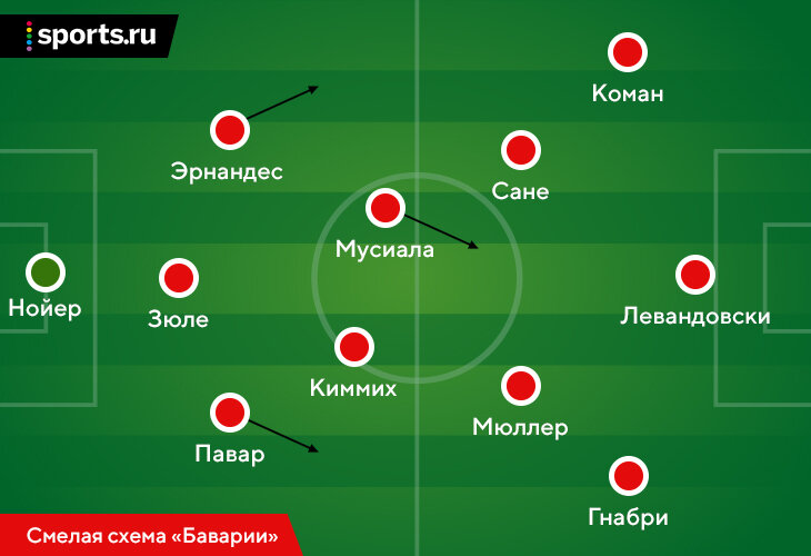 Тактические итоги сезона: упор на один фланг (спасибо «Ливерпулю» и «Барсе»), крайние защитники меняют игру, эпоха Месси и Роналду заканчивается