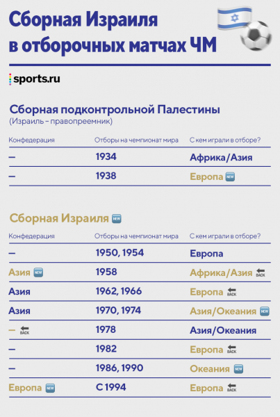 Израиль – главная сенсация Евро U19. Первый финал в истории играют с Англией, дойти помог яркий дриблер из «Маккаби»