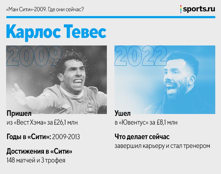 Первые трансферы шейхов «Сити» за 160 млн: Робиньо, Беллами, Де Йонг и вратарь с Фарер. Где они сейчас?