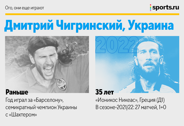 Роке Санта Крус, Чигринский, Адебайор и еще 19 футболистов, которые до сих пор играют