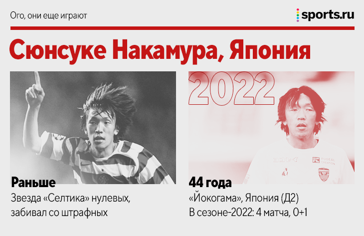 Роке Санта Крус, Чигринский, Адебайор и еще 19 футболистов, которые до сих пор играют