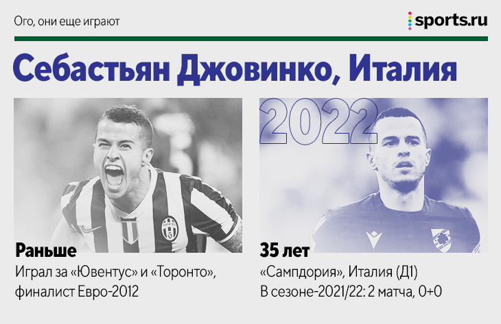 Роке Санта Крус, Чигринский, Адебайор и еще 19 футболистов, которые до сих пор играют