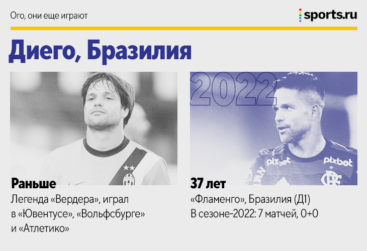 Роке Санта Крус, Чигринский, Адебайор и еще 19 футболистов, которые до сих пор играют