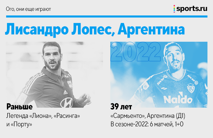 Роке Санта Крус, Чигринский, Адебайор и еще 19 футболистов, которые до сих пор играют