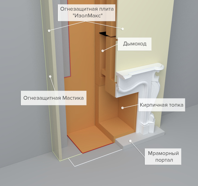 Чем обезопасить камин — силикат кальция или огнестойкий гипсокартон?