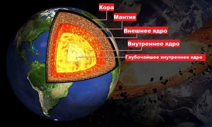 Гигантский металлический шар внутри Земли и как его удалось обнаружить