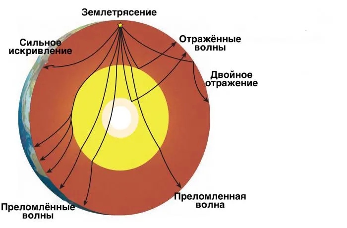 Ученые обнаружили пятый, ранее неизвестный слой нашей планеты